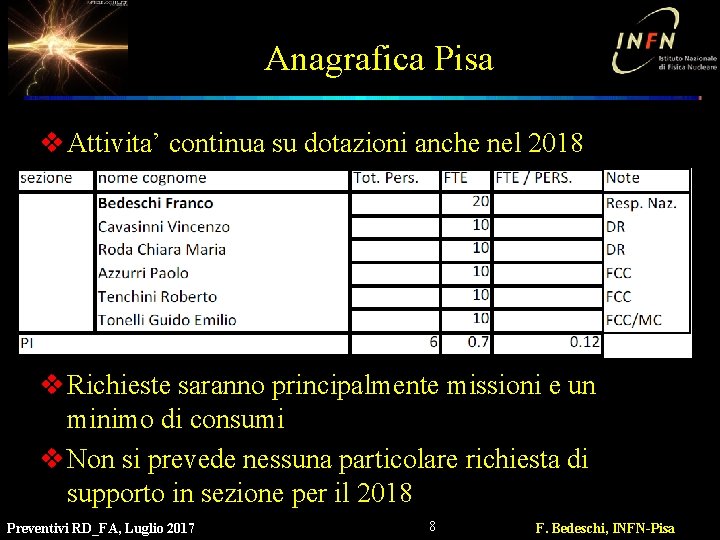 Anagrafica Pisa v Attivita’ continua su dotazioni anche nel 2018 v Richieste saranno principalmente