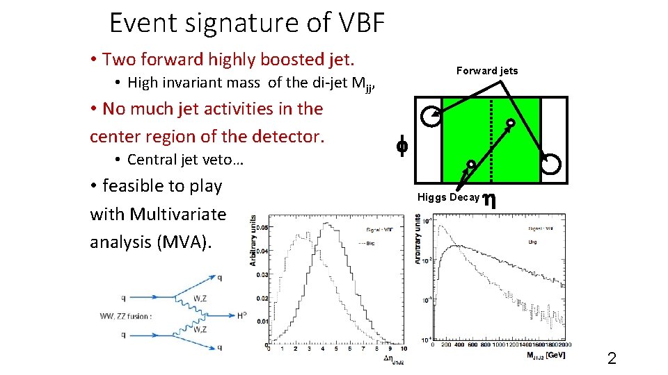 Event signature of VBF • Two forward highly boosted jet. Forward jets • High