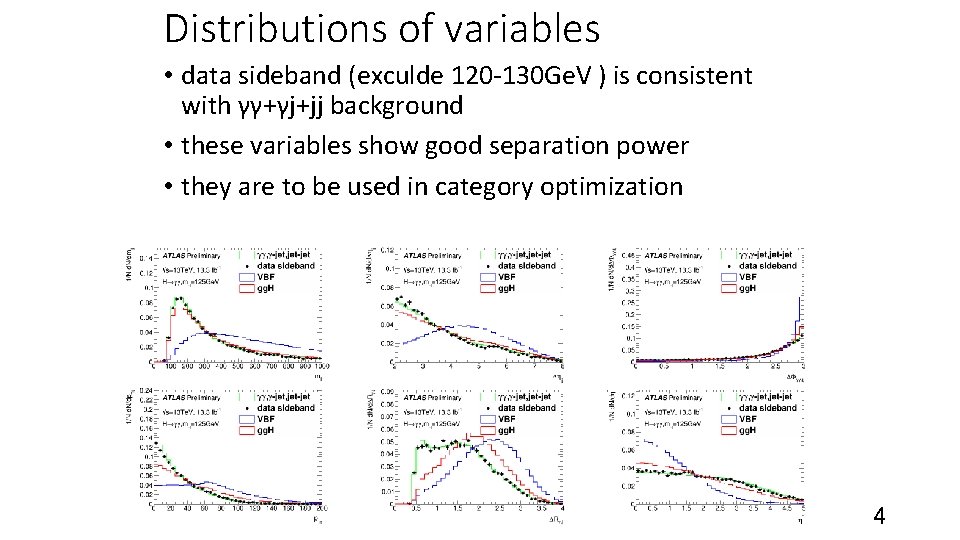 Distributions of variables • data sideband (exculde 120 -130 Ge. V ) is consistent
