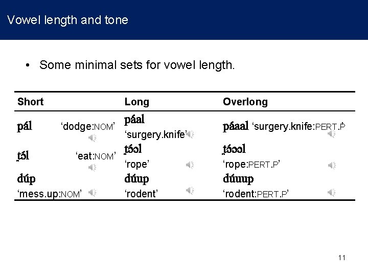 Vowel length and tone • Some minimal sets for vowel length. Short Long Overlong