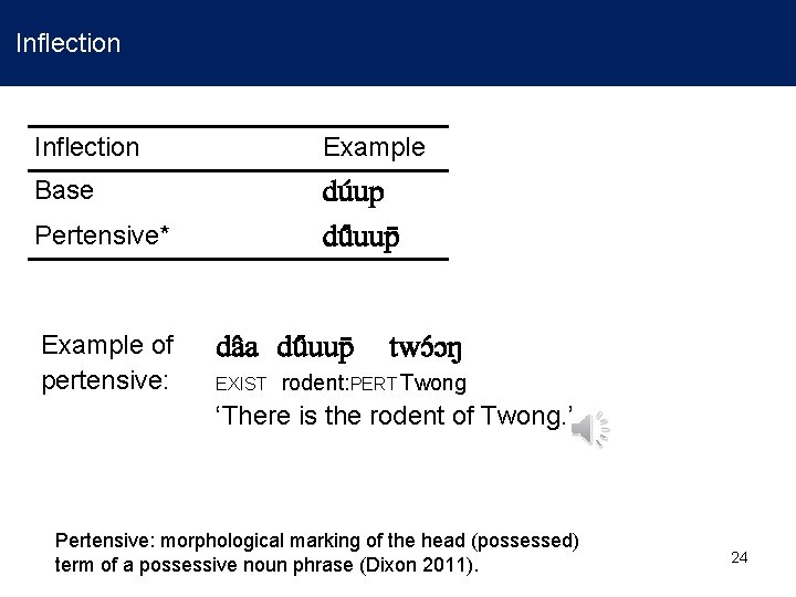 Inflection Example Base du up du uup Pertensive* Example of pertensive: da a du