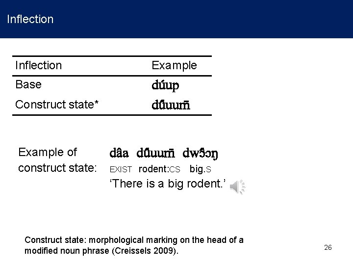 Inflection Example Base du up du uum Construct state* Example of construct state: da
