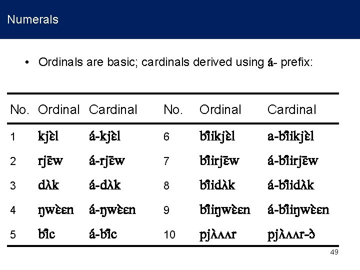 Numerals • Ordinals are basic; cardinals derived using a - prefix: No. Ordinal Cardinal