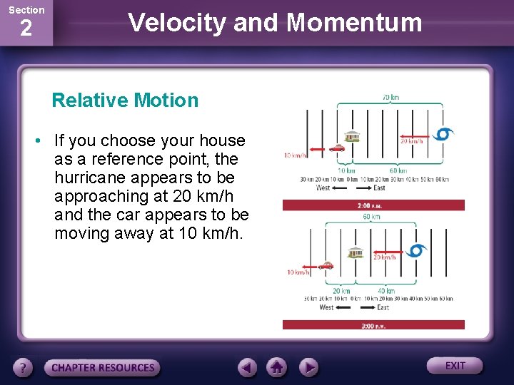 Section 2 Velocity and Momentum Relative Motion • If you choose your house as
