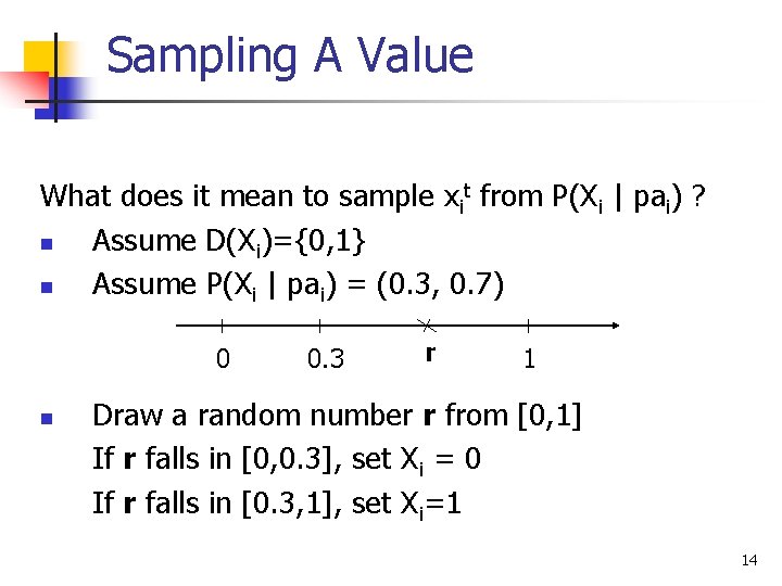 Sampling A Value What does it mean to sample xit from P(Xi | pai)
