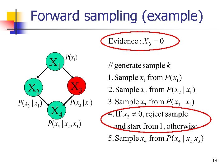 Forward sampling (example) X 1 X 3 X 2 X 4 18 