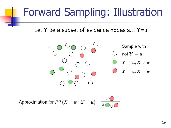 Forward Sampling: Illustration Let Y be a subset of evidence nodes s. t. Y=u