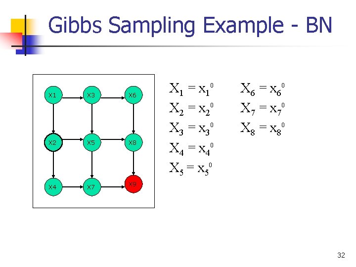 Gibbs Sampling Example - BN X 1 X 3 X 6 X 2 X