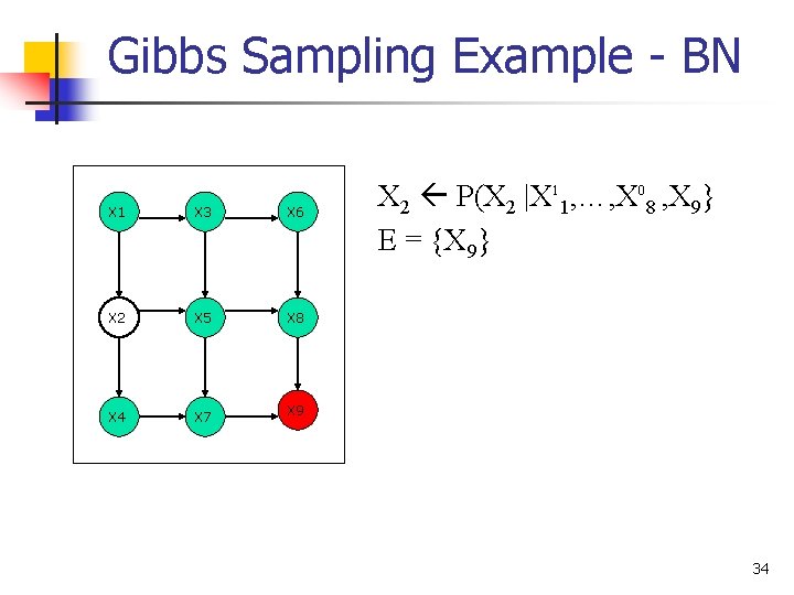 Gibbs Sampling Example - BN X 1 X 3 X 6 X 2 X