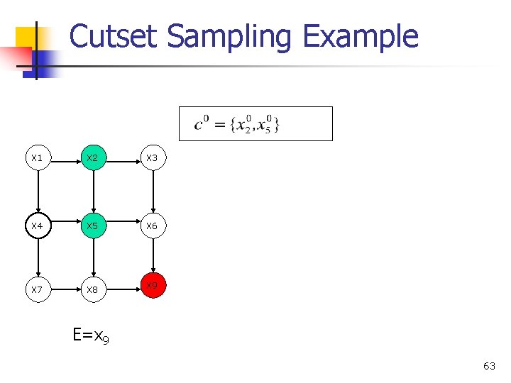 Cutset Sampling Example X 1 X 2 X 3 X 4 X 5 X