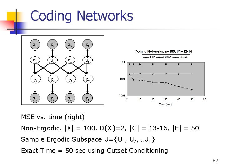Coding Networks x 1 x 2 x 3 x 4 u 1 u 2