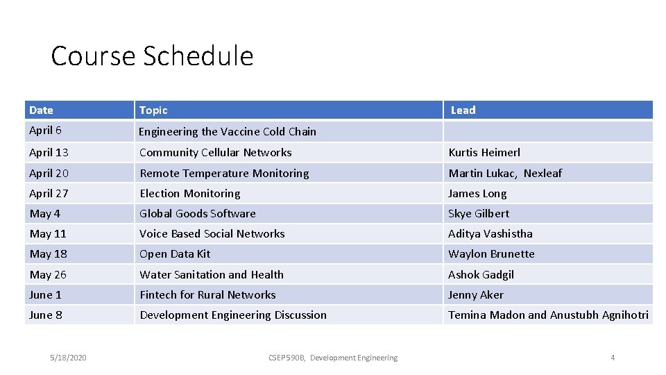 Course Schedule Date Topic April 6 Engineering the Vaccine Cold Chain April 13 Community