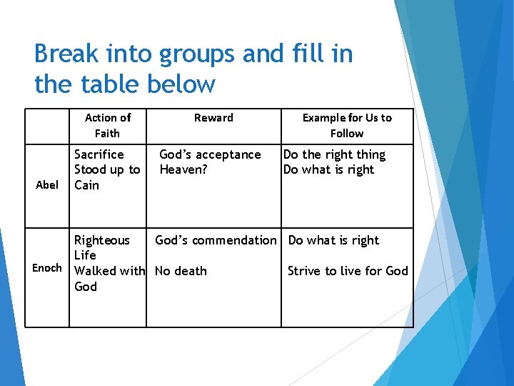 Break into groups and fill in the table below Abel Action of Faith Reward