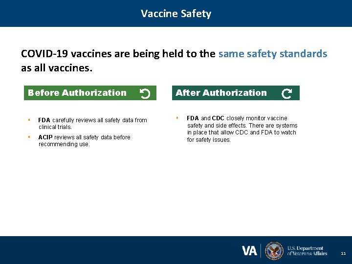 Vaccine Safety COVID-19 vaccines are being held to the same safety standards as all