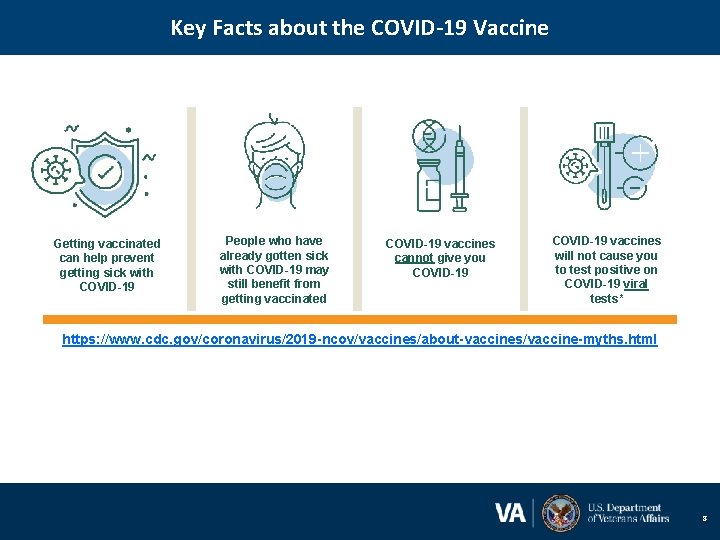 Key Facts about the COVID-19 Vaccine Getting vaccinated can help prevent getting sick with