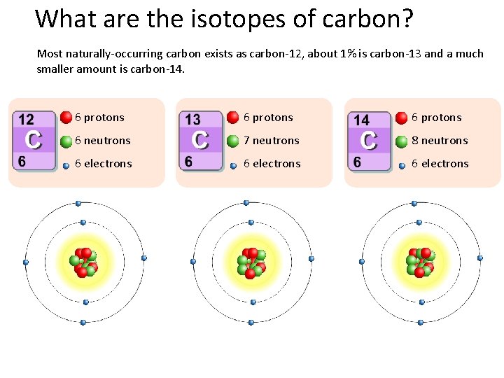 What are the isotopes of carbon? Most naturally-occurring carbon exists as carbon-12, about 1%