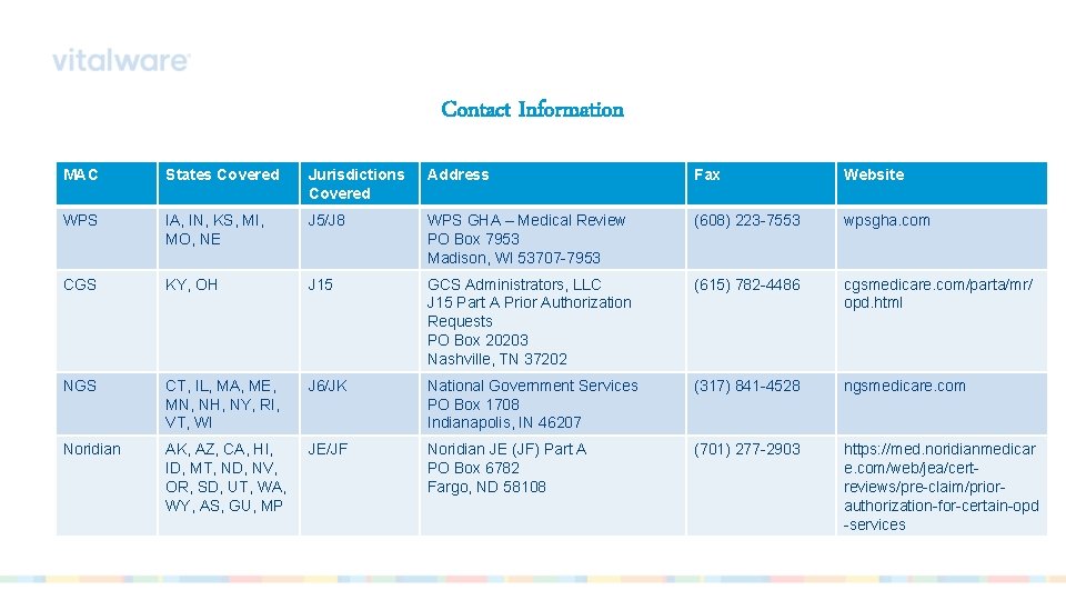 Contact Information MAC States Covered Jurisdictions Covered Address Fax Website WPS IA, IN, KS,