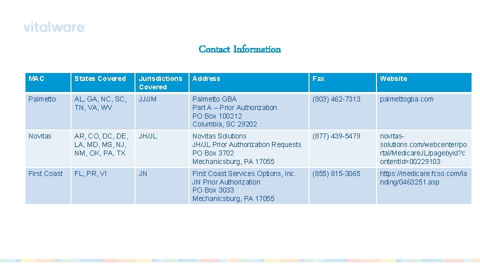 Contact Information MAC States Covered Jurisdictions Covered Address Fax Website Palmetto AL, GA, NC,