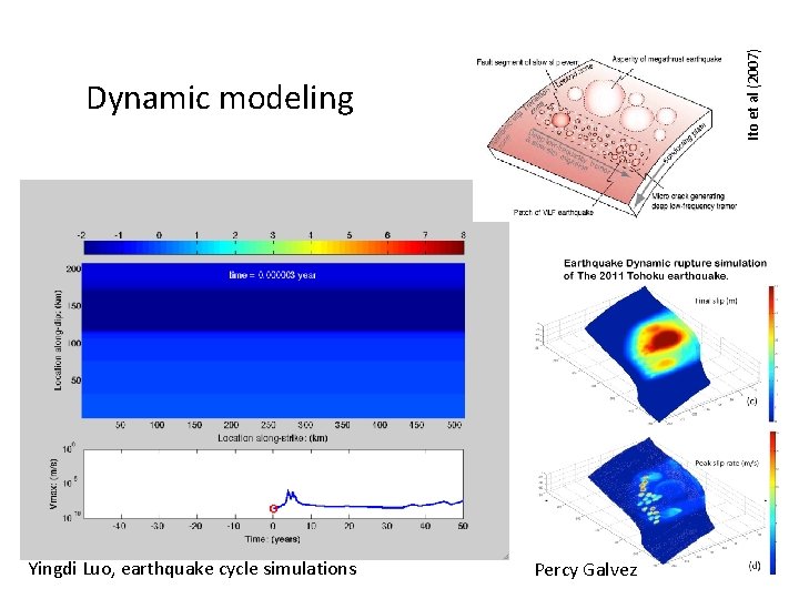 Ito et al (2007) Dynamic modeling Yingdi Luo, earthquake cycle simulations Percy Galvez 