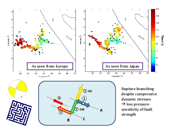 Time (s) As seen from Europe As seen from Japan ②-NE ① ④ ②-SW