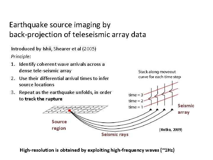 Earthquake source imaging by back-projection of teleseismic array data Introduced by Ishii, Shearer et