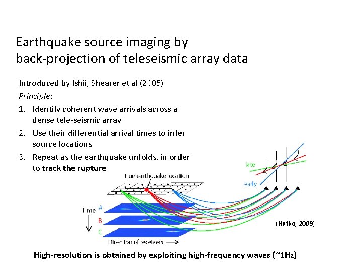 Earthquake source imaging by back-projection of teleseismic array data Introduced by Ishii, Shearer et
