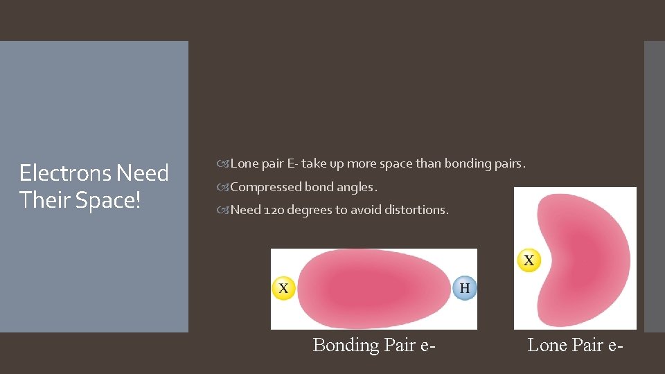 Electrons Need Their Space! Lone pair E- take up more space than bonding pairs. Electrons Need Their Space! Lone pair E- take up more space than bonding pairs.
