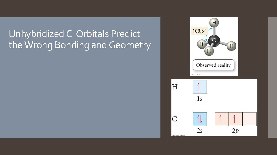 Unhybridized C Orbitals Predict the Wrong Bonding and Geometry  Unhybridized C Orbitals Predict the Wrong Bonding and Geometry