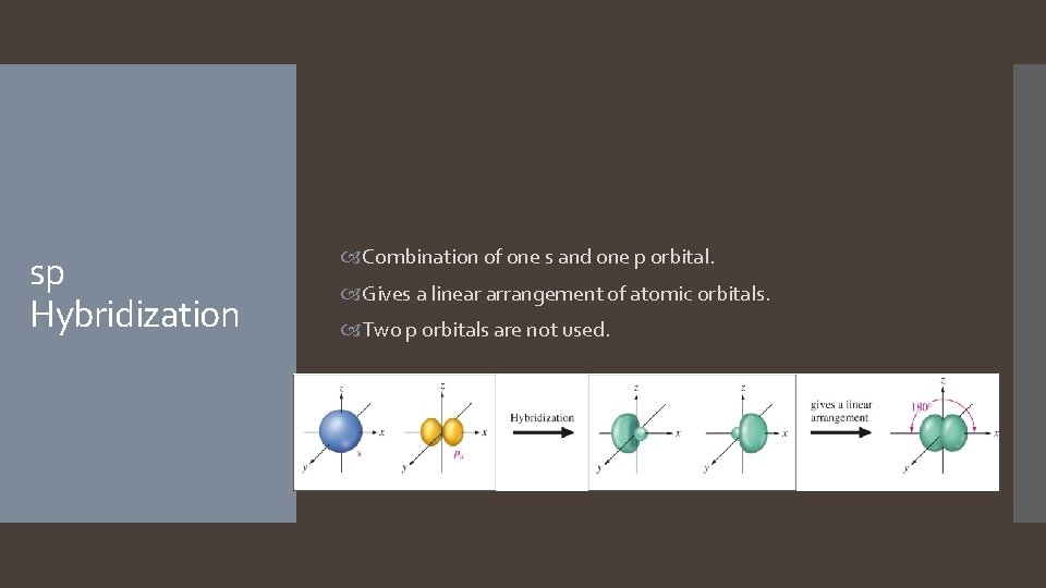 sp Hybridization Combination of one s and one p orbital. Gives a linear arrangement sp Hybridization Combination of one s and one p orbital. Gives a linear arrangement