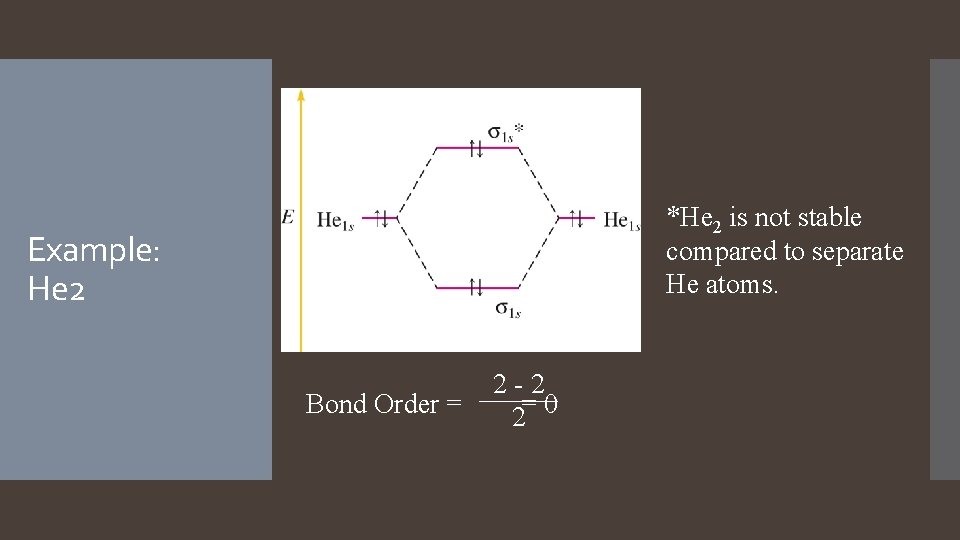 *He 2 is not stable compared to separate He atoms. Example: He 2 Bond *He 2 is not stable compared to separate He atoms. Example: He 2 Bond