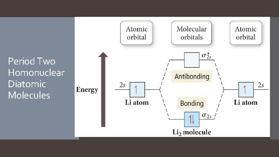 Period Two Homonuclear Diatomic Molecules  Period Two Homonuclear Diatomic Molecules