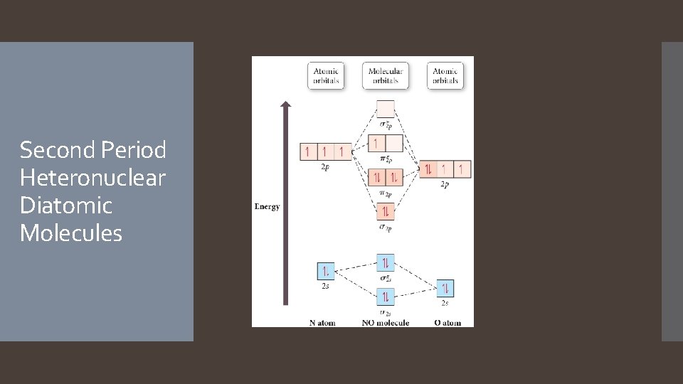 Second Period Heteronuclear Diatomic Molecules  Second Period Heteronuclear Diatomic Molecules