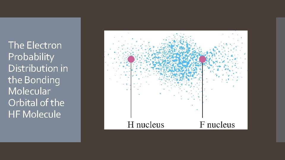 The Electron Probability Distribution in the Bonding Molecular Orbital of the HF Molecule  The Electron Probability Distribution in the Bonding Molecular Orbital of the HF Molecule