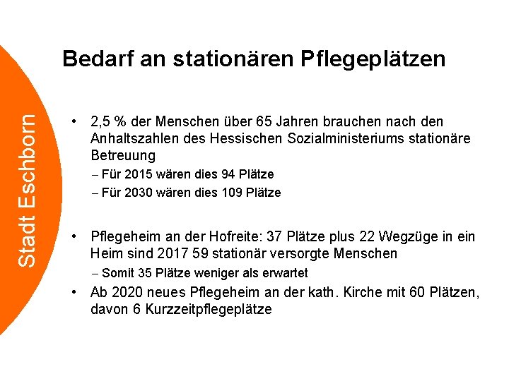 Stadt Eschborn Bedarf an stationären Pflegeplätzen • 2, 5 % der Menschen über 65