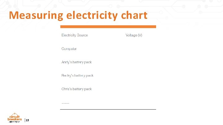 Measuring electricity chart 13 