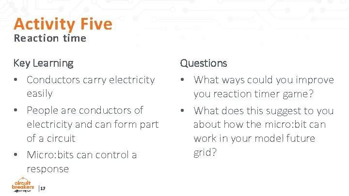 Activity Five Reaction time Key Learning • Conductors carry electricity easily • People are