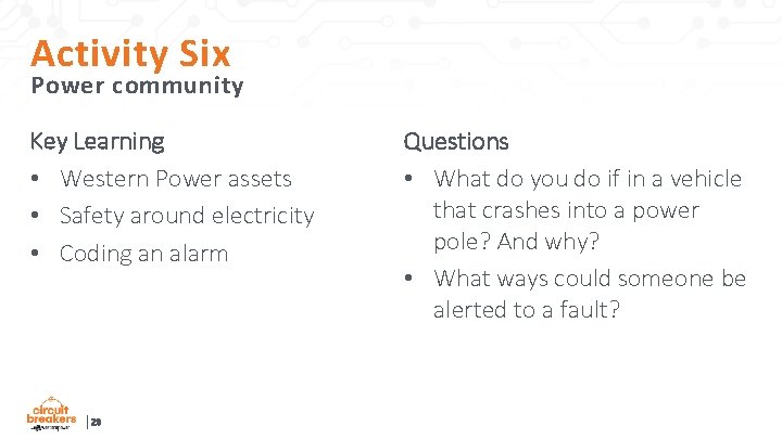 Activity Six Power community Key Learning • Western Power assets • Safety around electricity