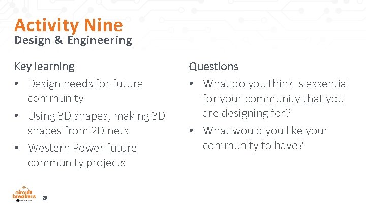 Activity Nine Design & Engineering Key learning • Design needs for future community •