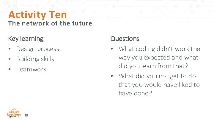 Activity Ten The network of the future Key learning • Design process • Building