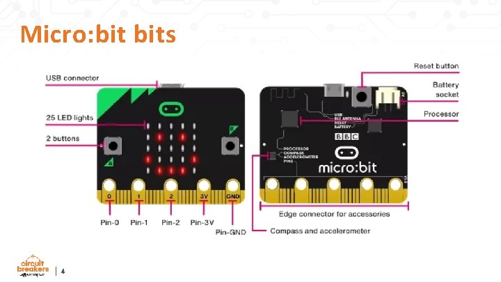 Micro: bits 4 