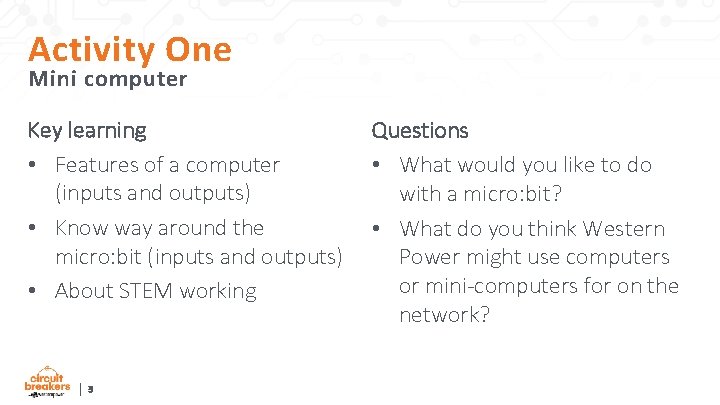 Activity One Mini computer Key learning • Features of a computer (inputs and outputs)