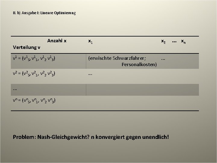 II. b) Ausgabe I: Lineare Optimierung Verteilung v Anzahl x x 1 x 2