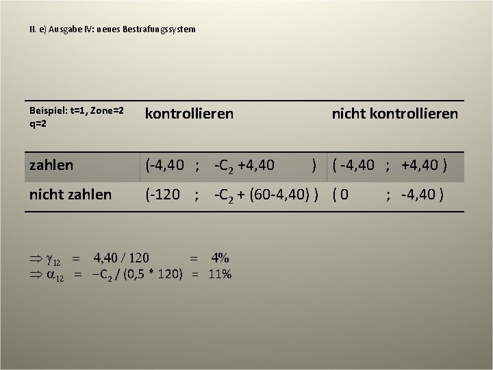 II. e) Ausgabe IV: neues Bestrafungssystem Beispiel: t=1, Zone=2 q=2 kontrollieren zahlen (-4, 40