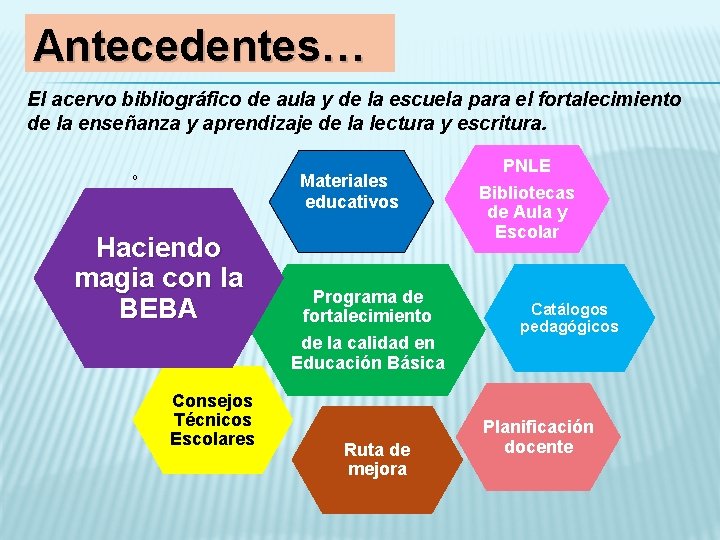 Antecedentes… El acervo bibliográfico de aula y de la escuela para el fortalecimiento de