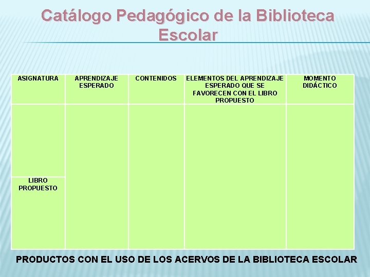 Catálogo Pedagógico de la Biblioteca Escolar ASIGNATURA APRENDIZAJE ESPERADO CONTENIDOS ELEMENTOS DEL APRENDIZAJE ESPERADO