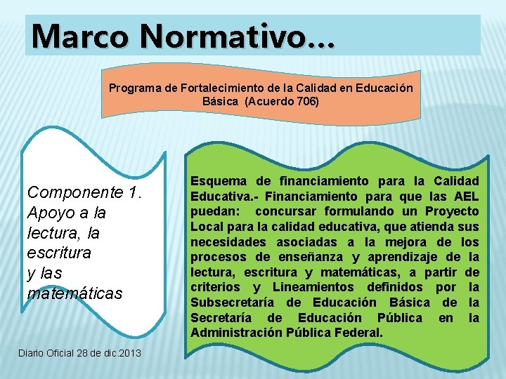 Marco Normativo… Programa de Fortalecimiento de la Calidad en Educación Básica (Acuerdo 706) Componente
