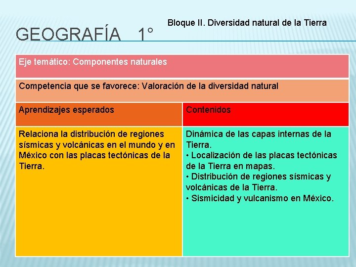 GEOGRAFÍA 1° Bloque II. Diversidad natural de la Tierra Eje temático: Componentes naturales Competencia