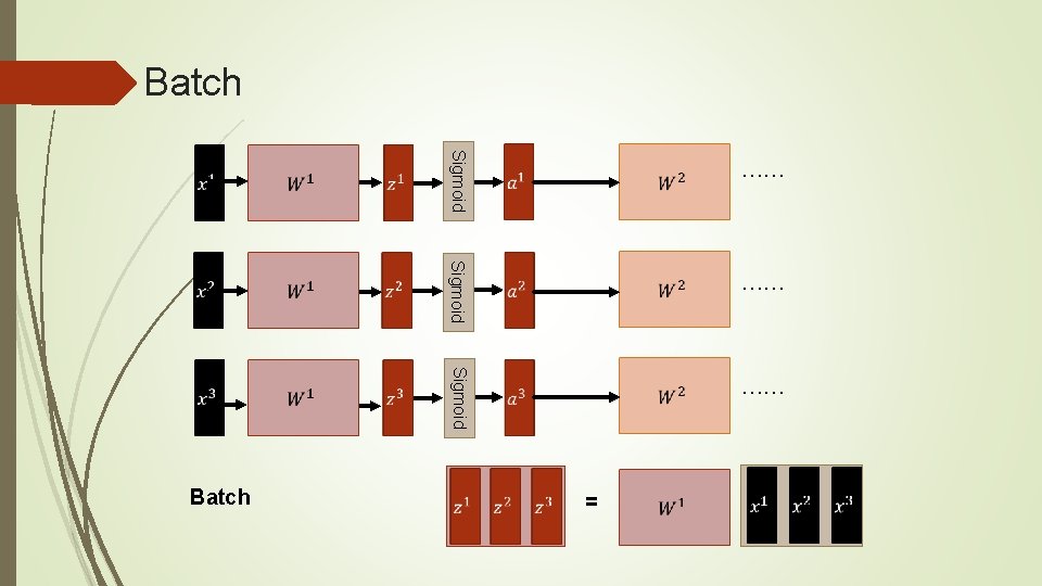 Batch Sigmoid …… Sigmoid = Batch …… 