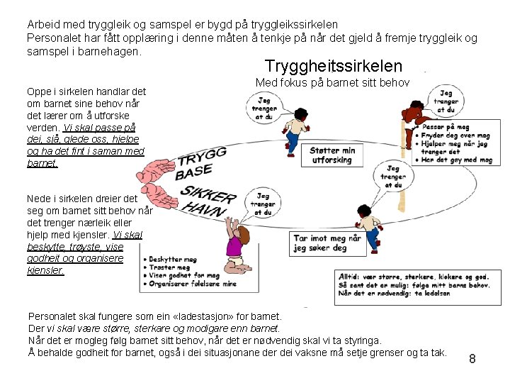 Arbeid med tryggleik og samspel er bygd på tryggleikssirkelen Personalet har fått opplæring i