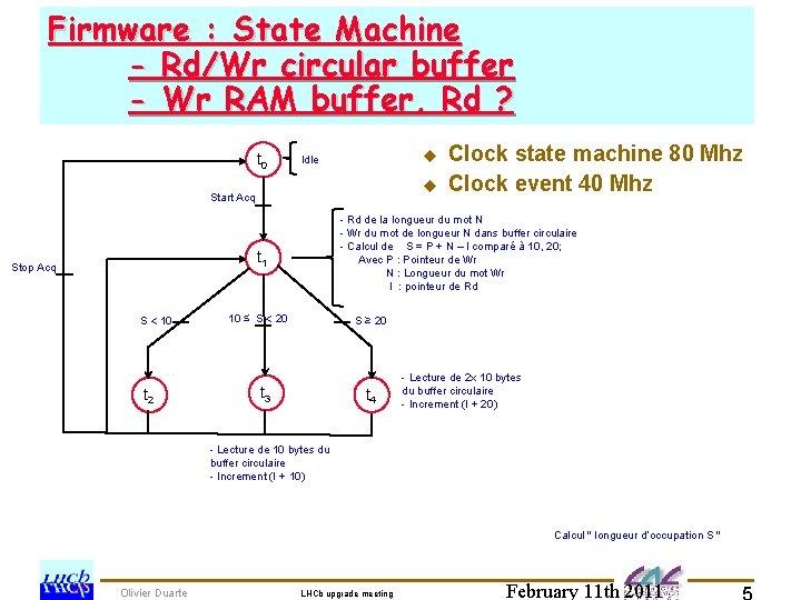 Firmware : State Machine - Rd/Wr circular buffer - Wr RAM buffer, Rd ?